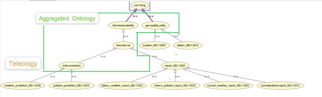 Teleontology